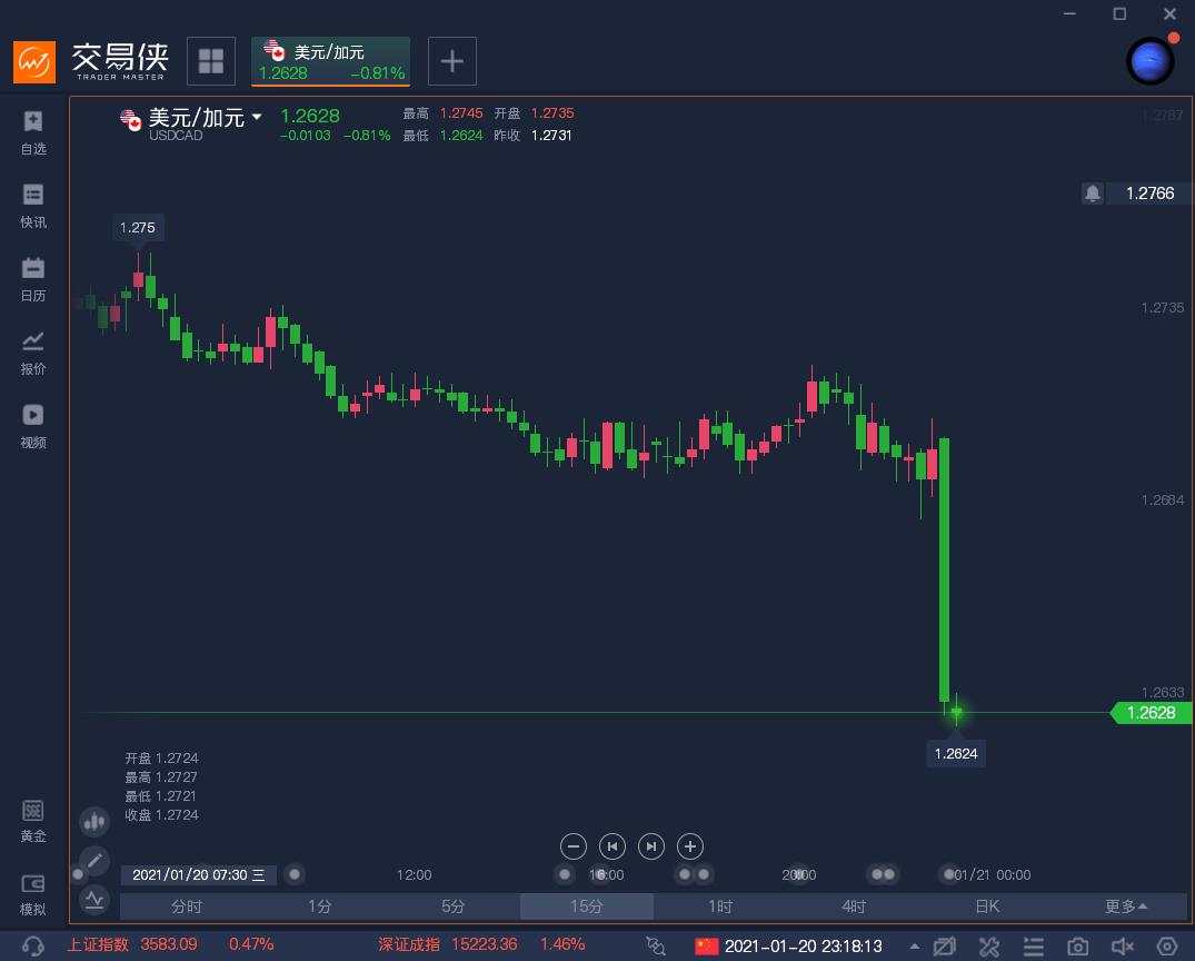 加拿大 经济 疫情 增长 复苏 利率