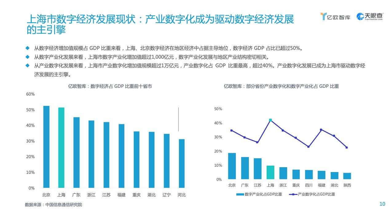 企业 上海市 数字 上海 全国 发展