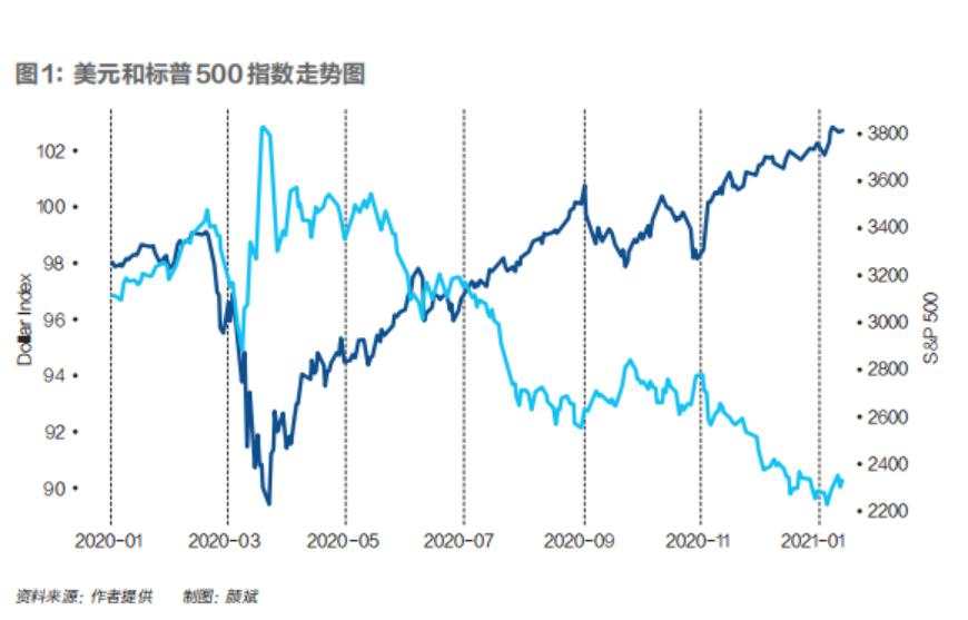 经济 走弱 全球 美国 增长 情绪