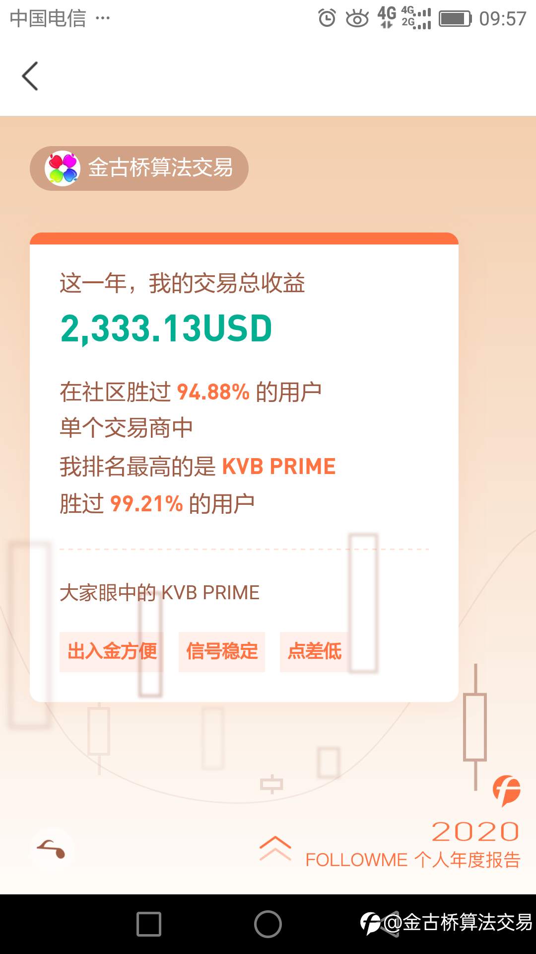 年度报告的思考