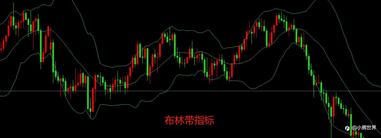 有没有准确率100%的万能技术指标???