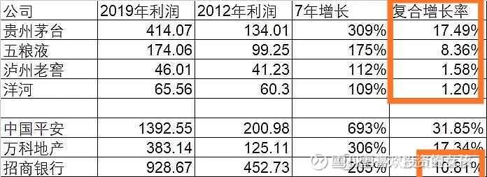 白酒 净利润 增长 归母 病态 坏账