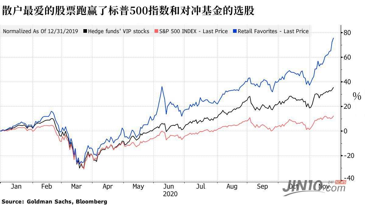 市场 救助金 交易量 低价股 支票 拿到