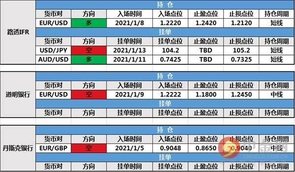 亚盘 欧元 水平 方面 欧洲央行 拜登