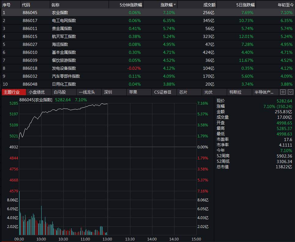 见闻 华尔街 股价 新高 涨停 股份