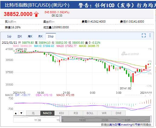 比特 斯卡拉 穆奇 爆仓 融涨 表示