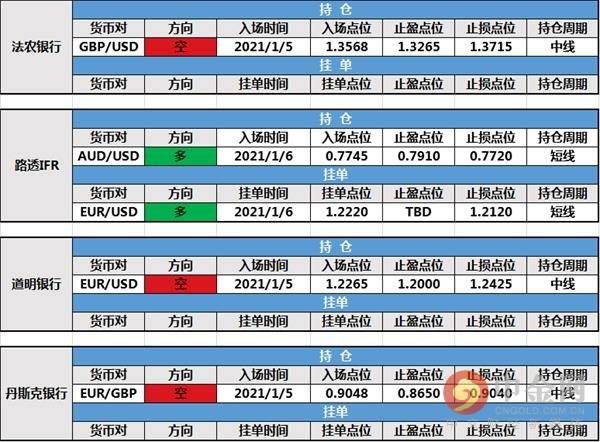 亚盘 特朗普 日元 前值 方面 持仓