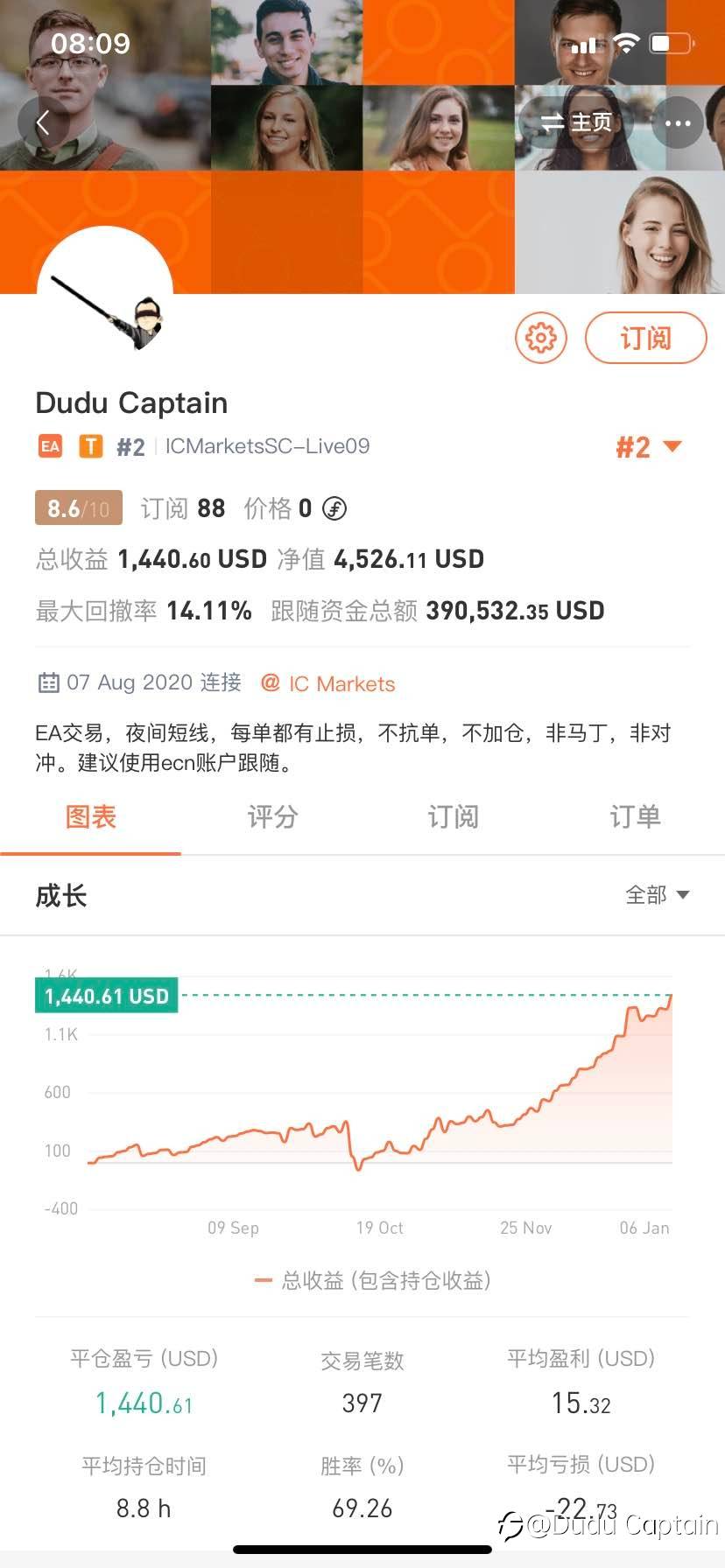 Dudu Captain低风险策略:最大回撤14%,半年利润50%,不抗单,不加仓