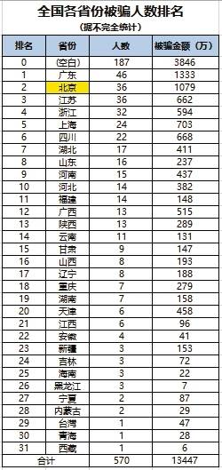 张君雅 杨明凯 李文瑞 网站 杀猪 骗子
