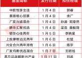 爆款 基金 调研 新品 经理 郭睿