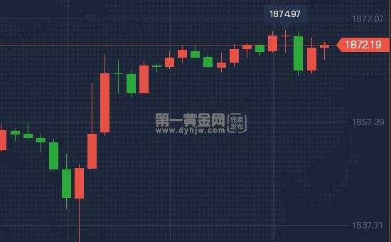 拜登 金价 欧洲央行 美国 总统 刺激