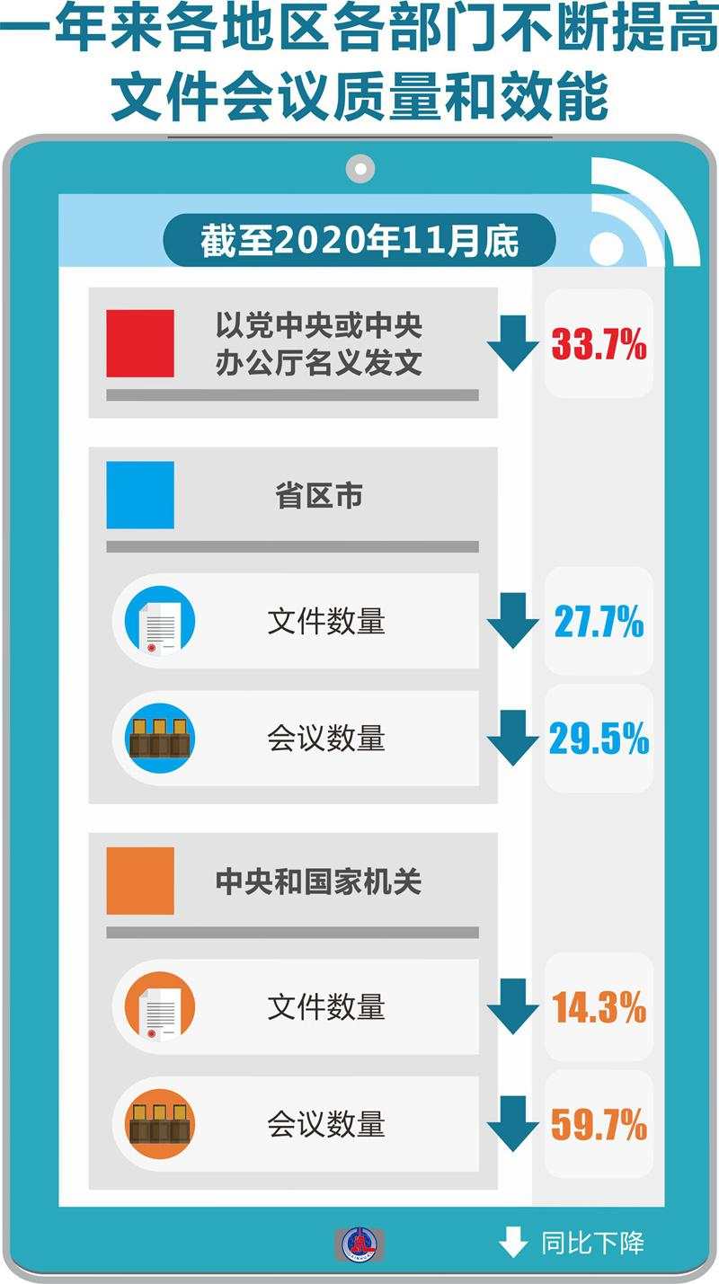 形式主义 基层 减负 官僚主义 基层干部 习近平