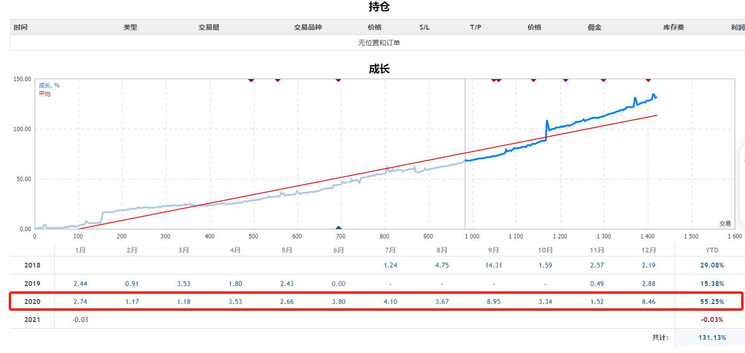 空杯心态,仓位控制,合理的期望值