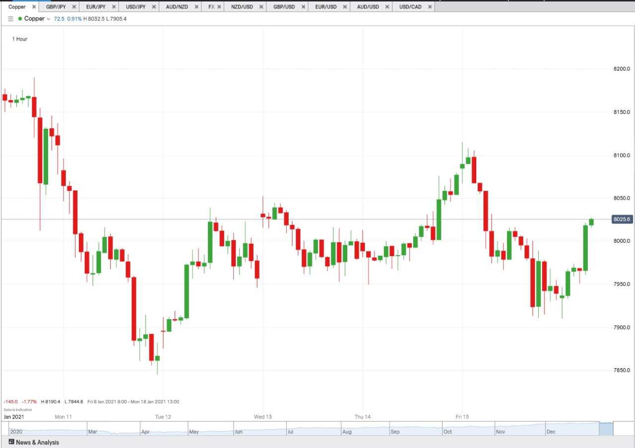 铜价 预期 进口量 刺激 增长 公布