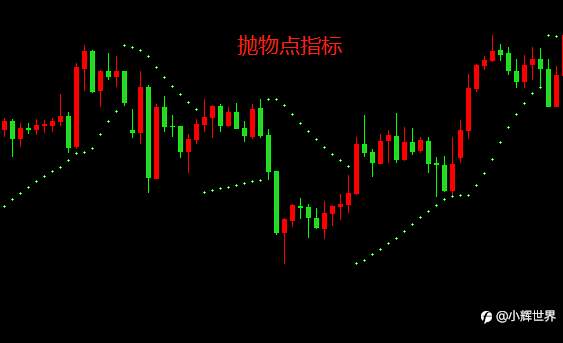 有没有准确率100%的万能技术指标???