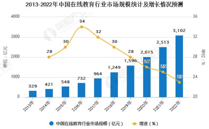 获客 新东方 用户 成本 流量 腾讯