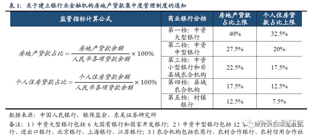 贷款 银行 住房贷款 超标 占比 个人