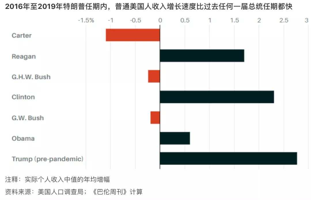 特朗普 疫情 当选 上任 暴发 美国