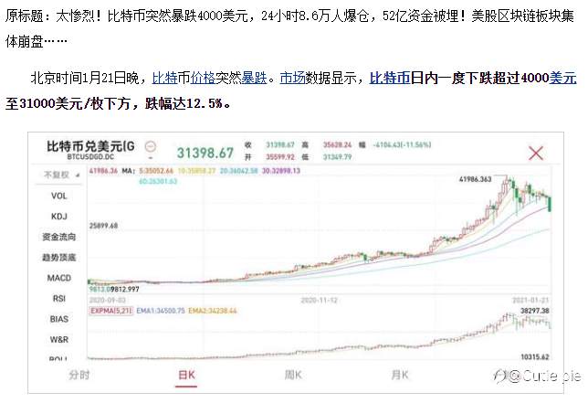 比特 避险 资产 黄金 货币 波动