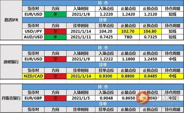 亚盘 挂单 日元 水平 月率 空头