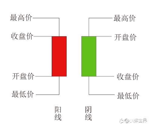 有没有准确率100%的万能技术指标???