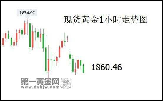 拜登 美国 黄金 计划 救助 失业