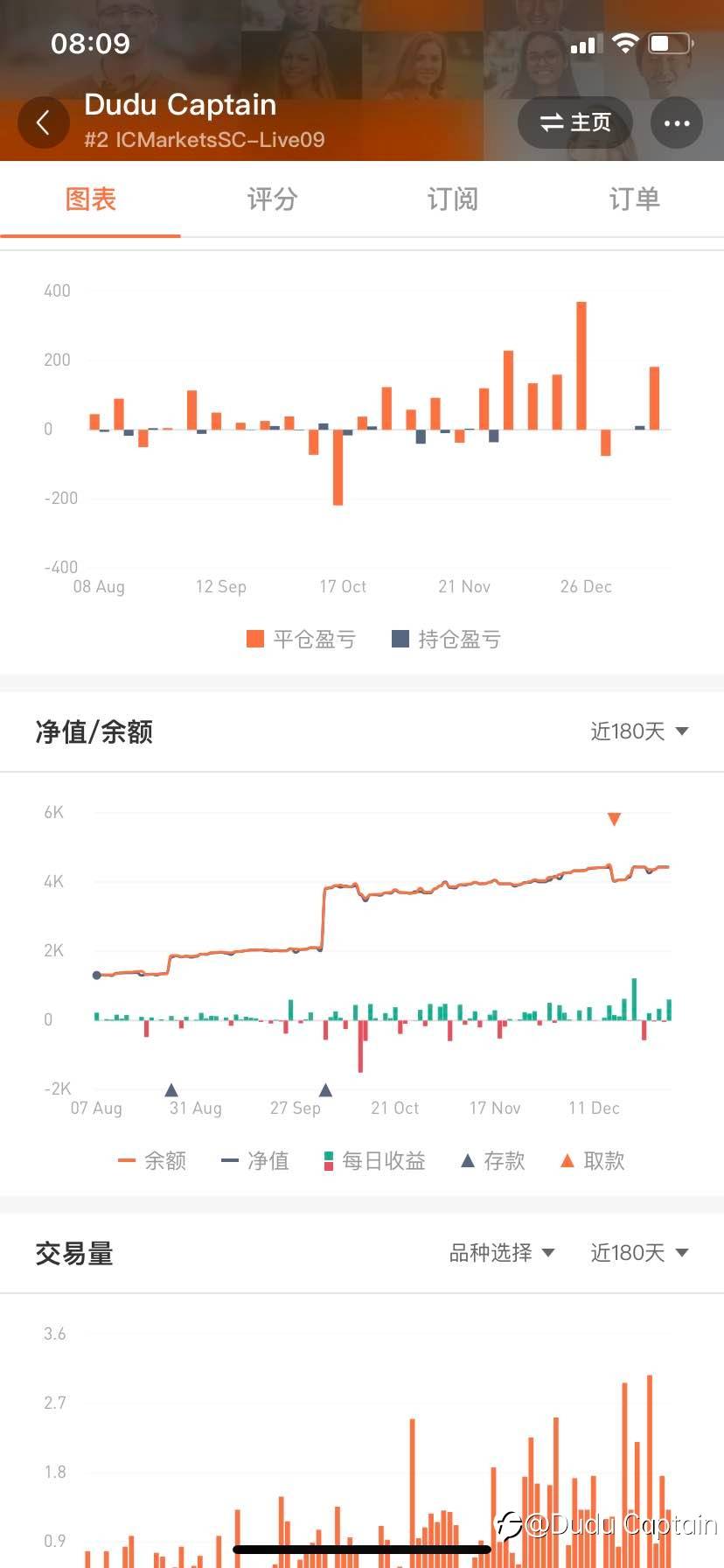 Dudu Captain低风险策略:最大回撤14%,半年利润50%,不抗单,不加仓