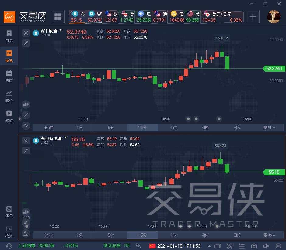 石油 伊朗 欧佩克 制裁 减产 原油