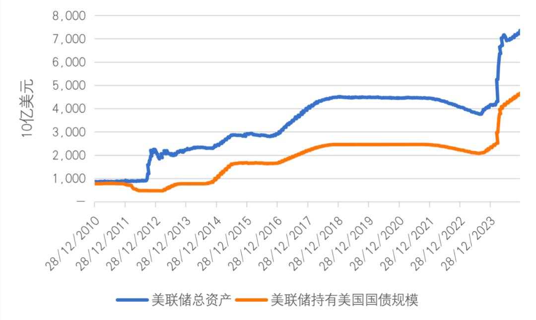 新冠 疫情 全球 经济 H股 增速