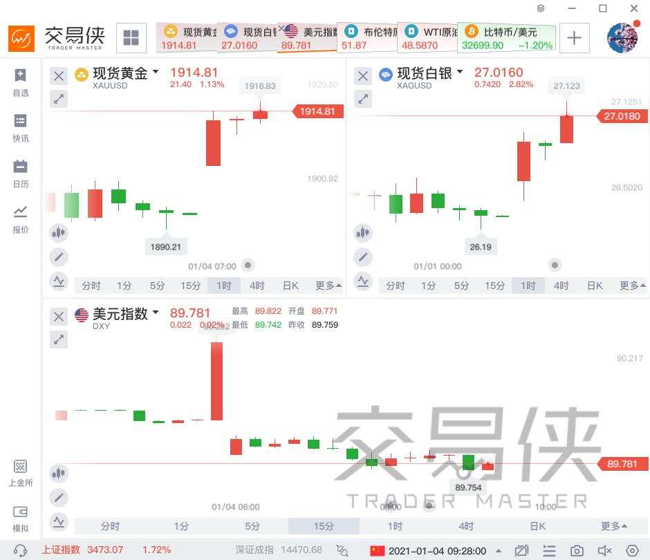 比特 现货 金价 白银 高开 投资者