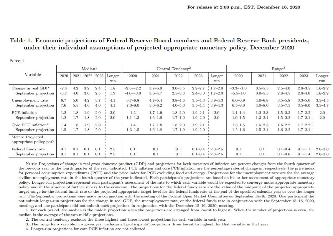 US Federal Reserve Preview: Neither an optimist nor a pessimist be