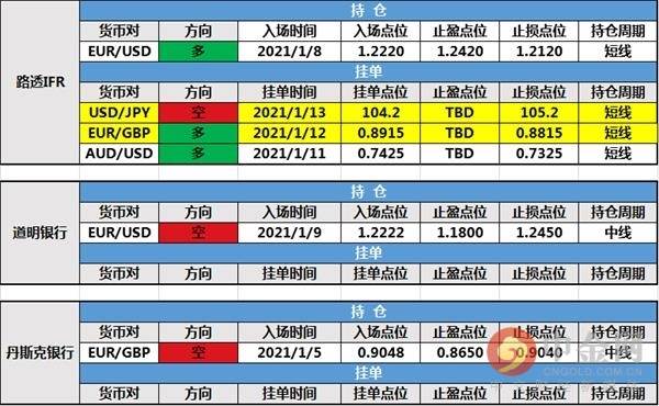 挂单 空头 亚盘 点位 特朗普 日元