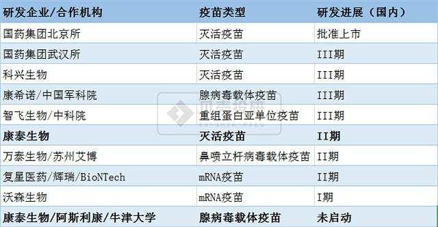 康泰 疫苗 生物 伟民 袁丽萍 管线