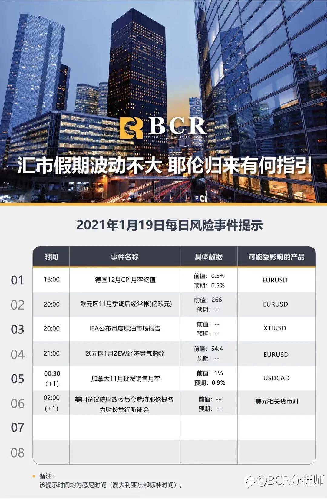 汇市假期波动不大 耶伦归来有何指引