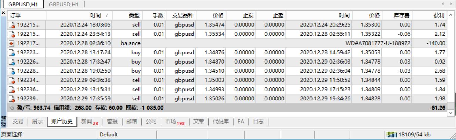 空杯心态,仓位控制,合理的期望值