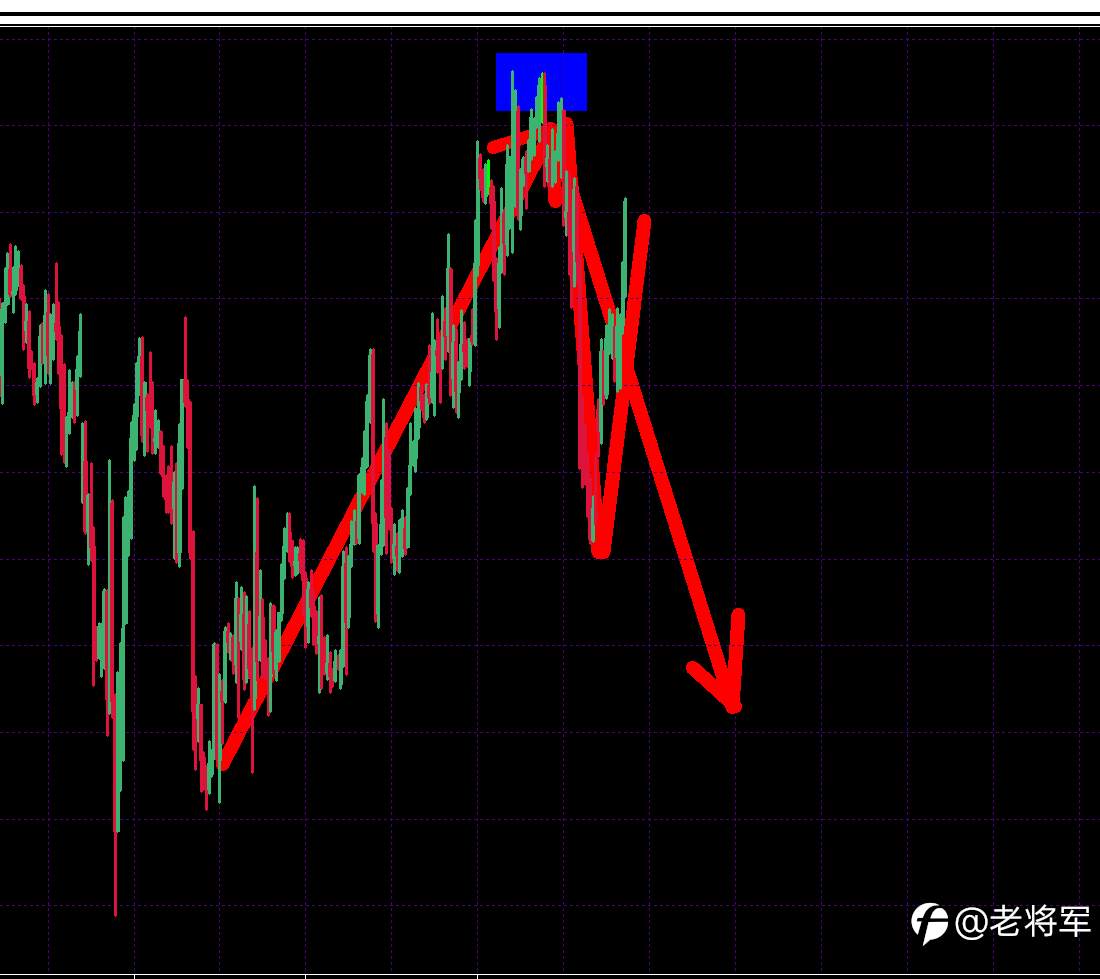 EURUSD行情分析