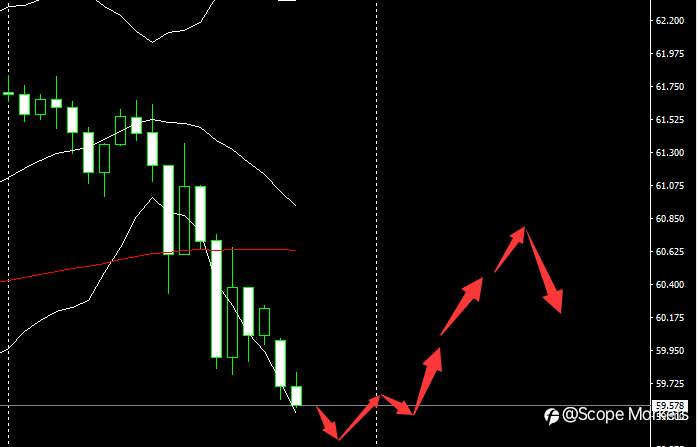SCOPE MARKETS【市场早评】丨2021.02.19