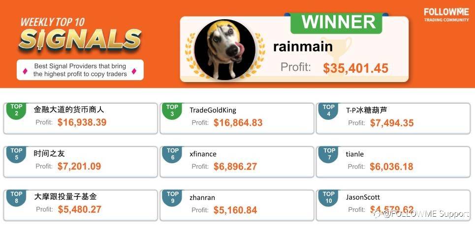 FOLLOWME Community Top Trading Report - Fourth week of January 2021