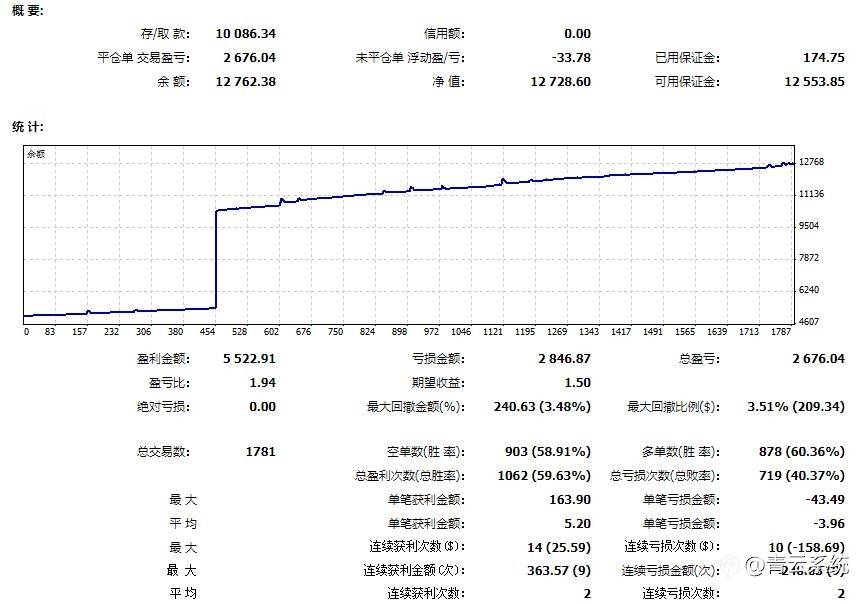 交易笔记~2.12