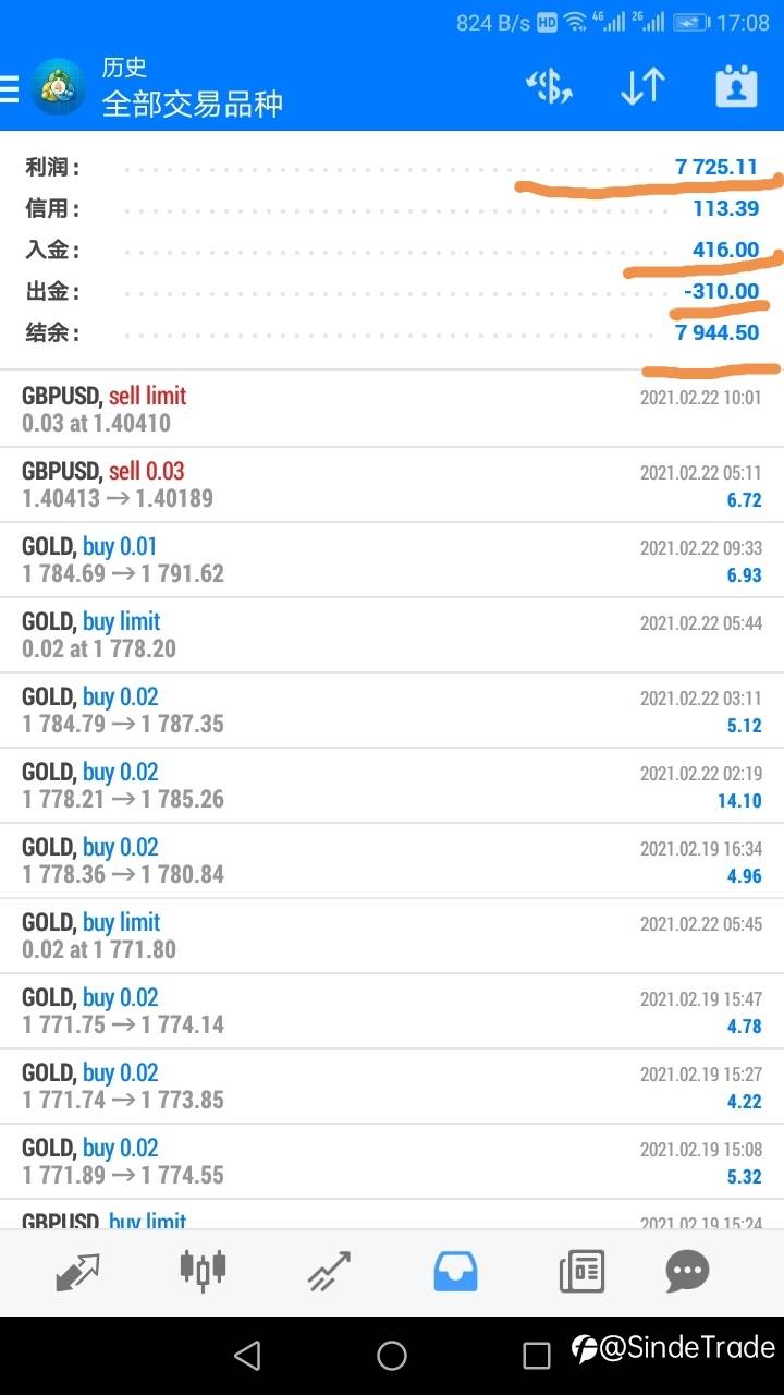 400美金做到8000美金翻了20倍,感谢支持😊