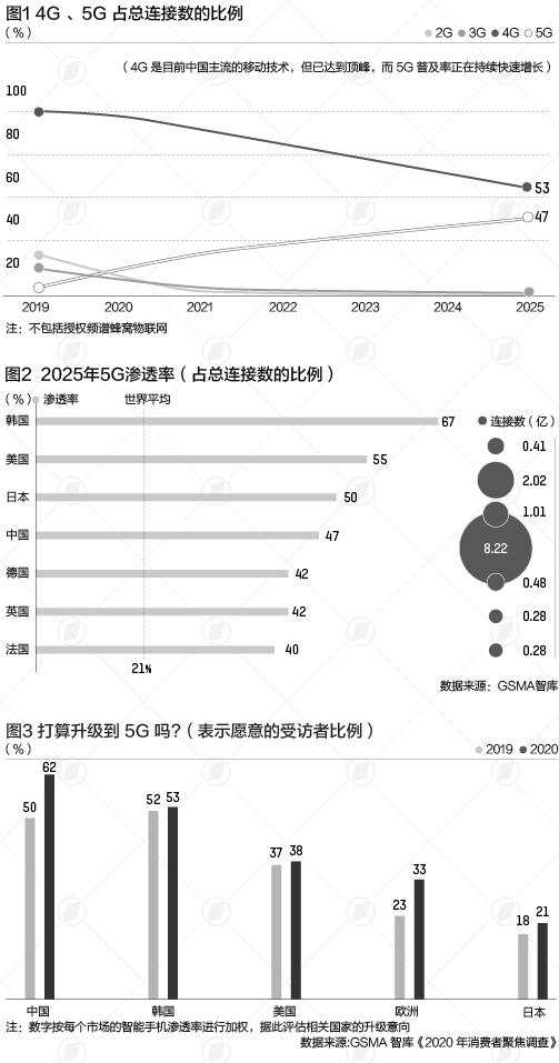 全球 运营商 移动 基站 中国 疫情