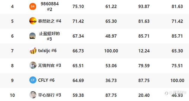 【榜单公布】恭喜@Mo相忘 夺得万元奖金!