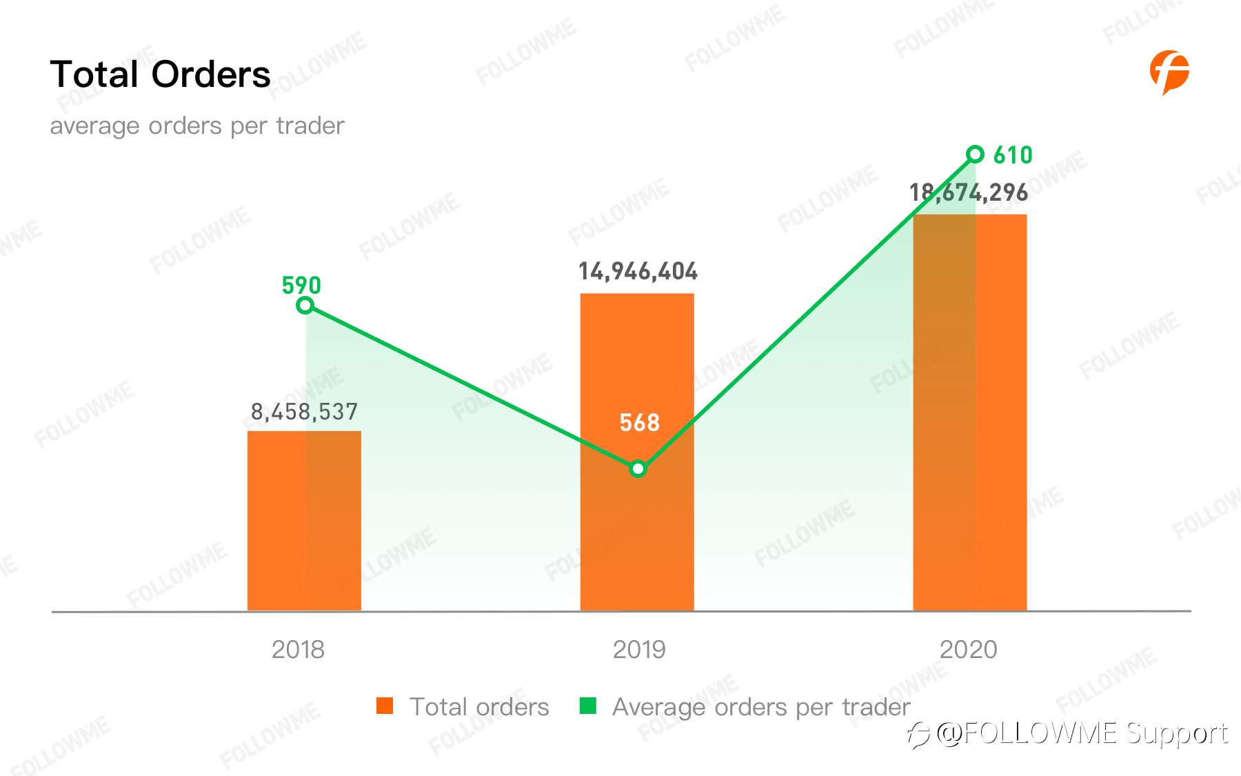 FOLLOWME Community Trading Annual Report 2020