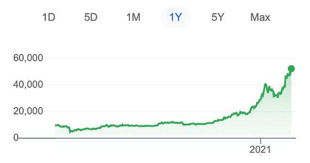 比特 加密 价格 摩根 大通 里亚诺
