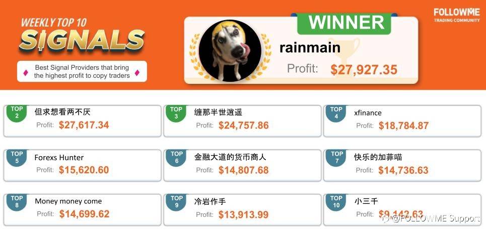 FOLLOWME Community Top Trading Report - Fourth week of February