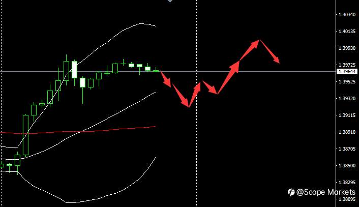 SCOPE MARKETS【市场早评】丨2021.02.19