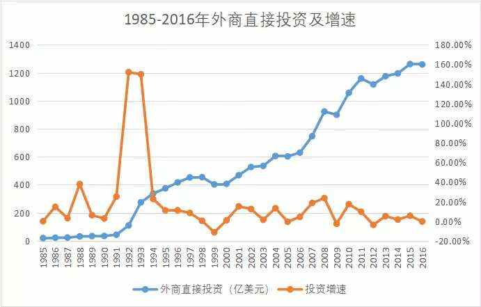 利率 泡沫 投资 价格 资金 成本