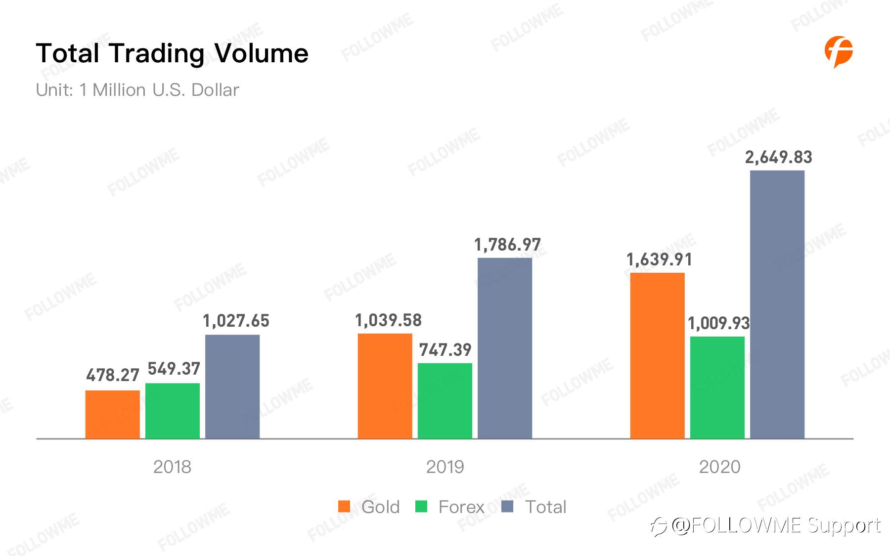 FOLLOWME Community Trading Annual Report 2020