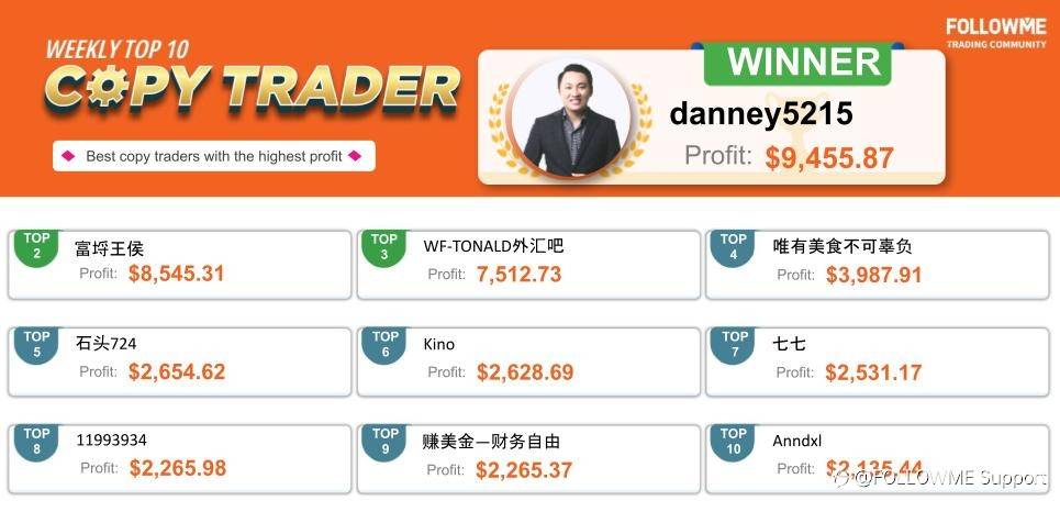 FOLLOWME Community Top Trading Report - Fourth week of January 2021