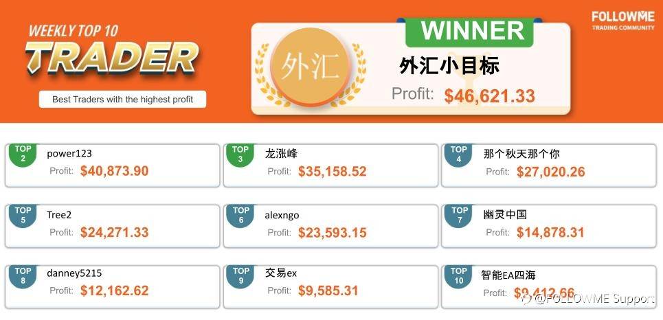 FOLLOWME Community Top Trading Report - Fourth week of January 2021